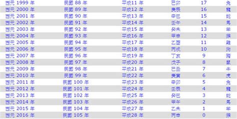 84年次屬什麼|【84年次屬什麼】民國84年次屬什麼？快來算算你的生肖、年。